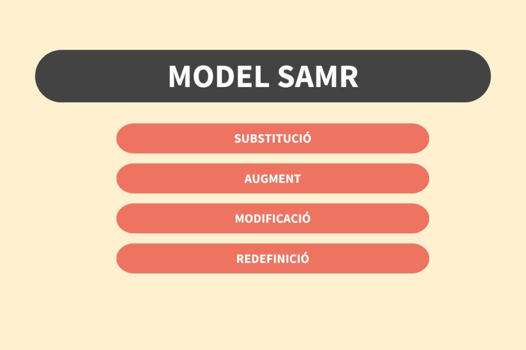 Model-SAMR
